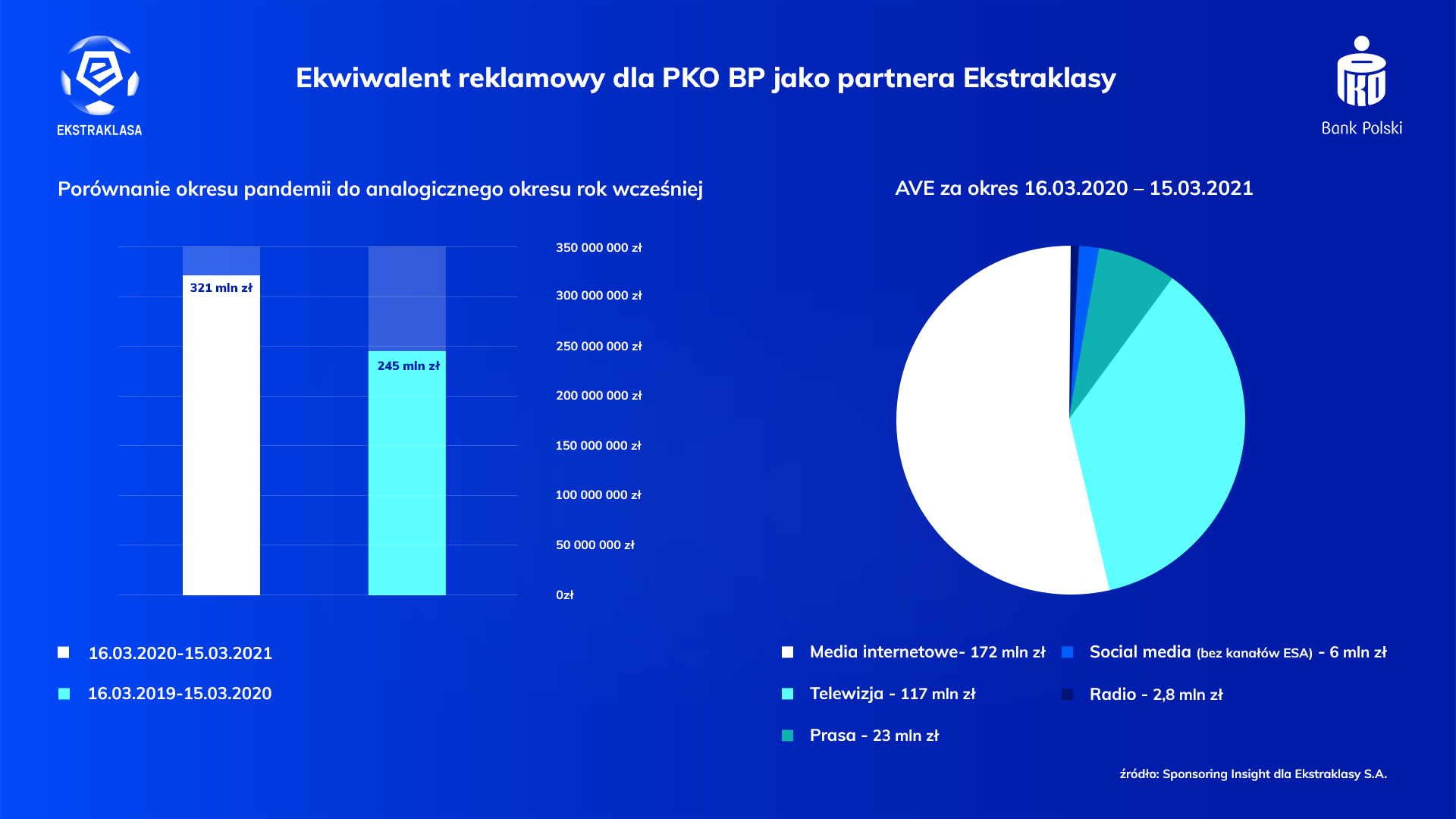 ESA dla PKO BP